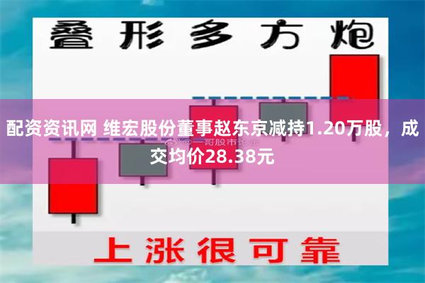 配资资讯网 维宏股份董事赵东京减持1.20万股，成交均价28.38元