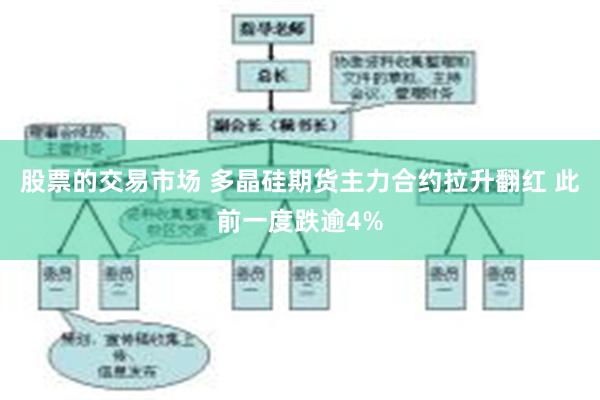 股票的交易市场 多晶硅期货主力合约拉升翻红 此前一度跌逾4%